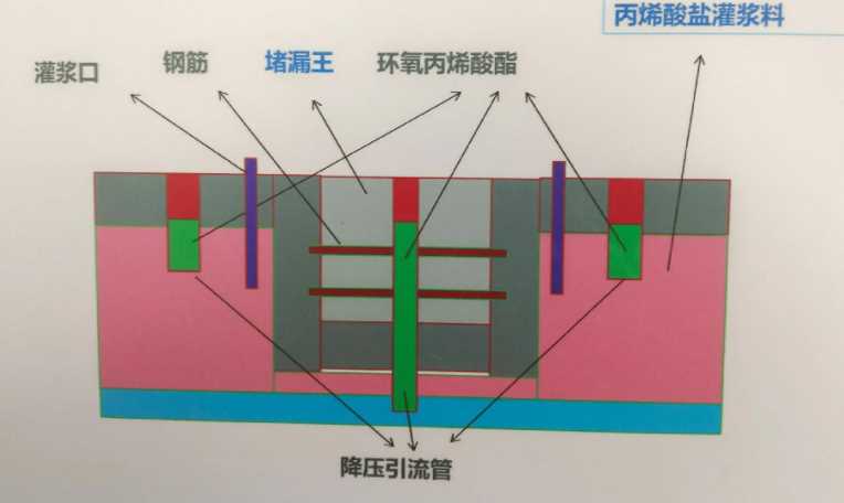 驻马店确山县防水堵漏工程设计